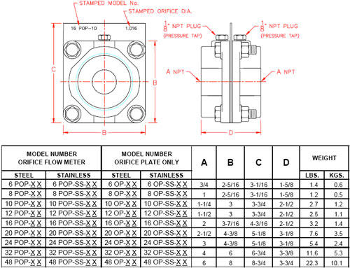 Gas Orifice Size Chart