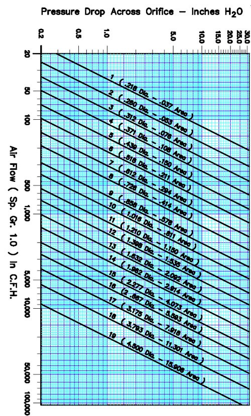 Air Hose Pressure Drop Chart