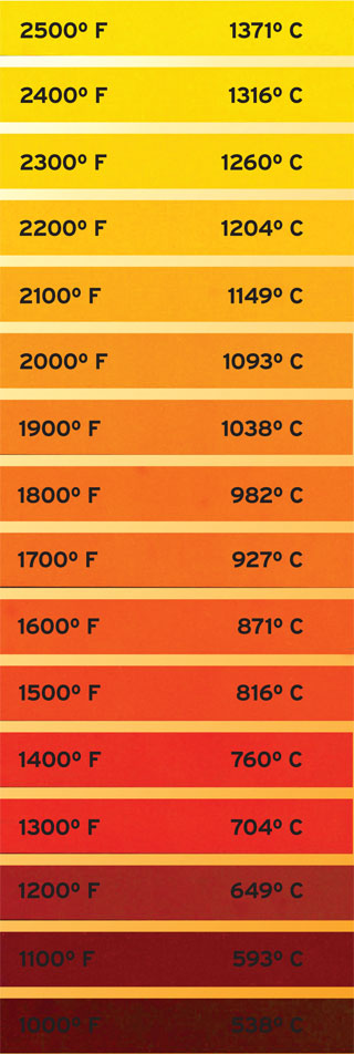 Size Chart For Thermal