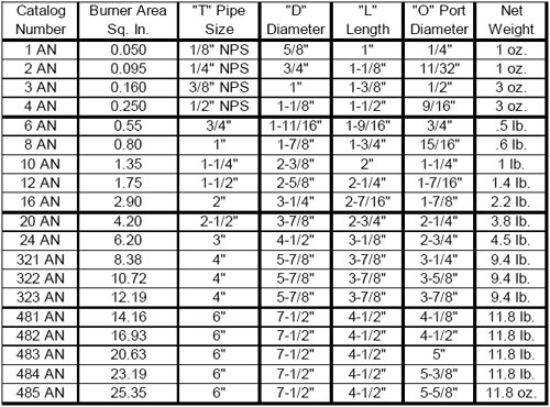 AN-Catalog-Data