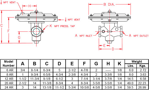 AR-Dimensions