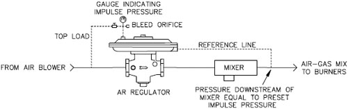 AR-Piping-Diagram