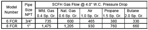 FCR-Capacity-Table