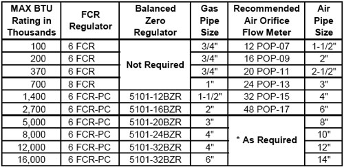 FCR-System-Components