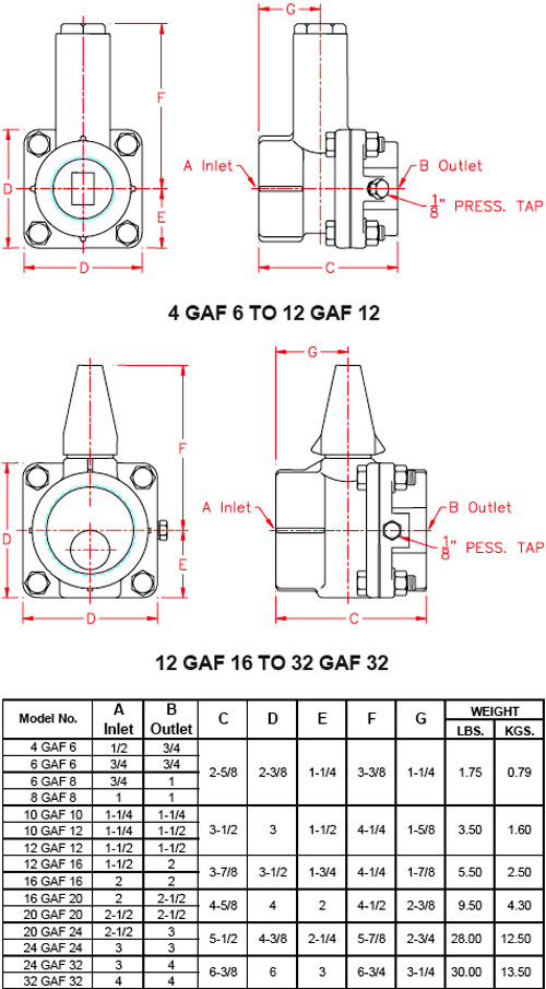 GAF-Dimensions