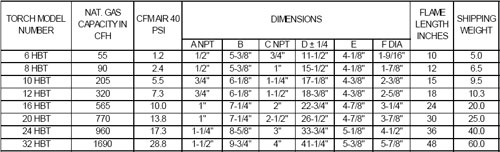 HBT-Dimensions