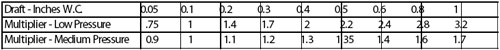 HLT-Draft-vs-Capacity-Multiplier