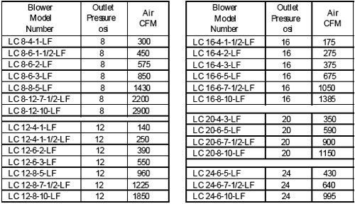 LC-LF-Capacity-Table-Open-Motor