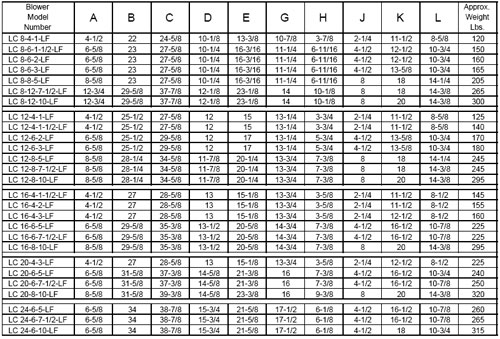 LC-LF-Dimensions-Table