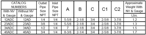 Midget-Air-Ductors-Dimensions-AD-ADC-Series