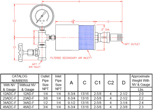 Midget-Air-Ductors-Dimensions-AD-F-ADC-F-Series