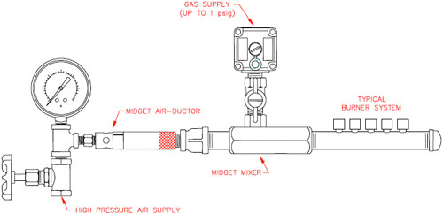 Midget-Air-Ductors-Installation-Schematic