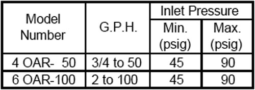 OAR-Capacity-Table