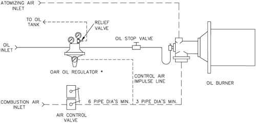 OAR-Control-System