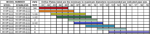 POP-Orifice-Plate-Size Chart