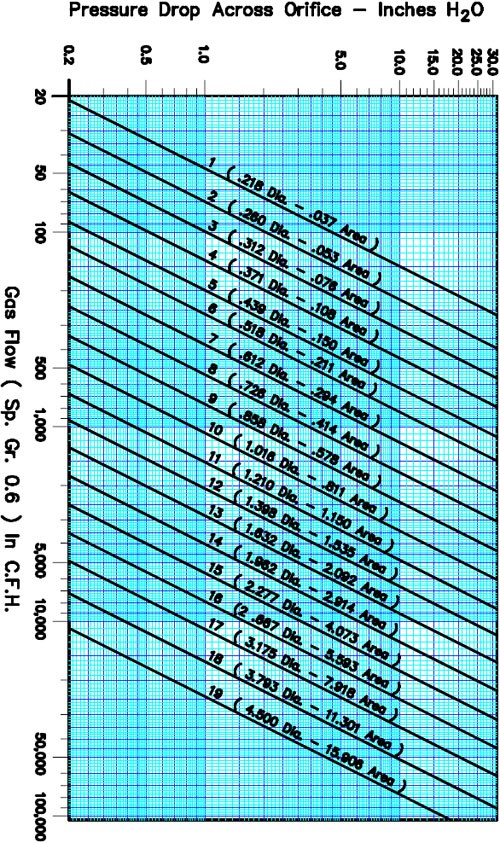 Orifice Plate-Pressure-Drop-Calculator-Chart2