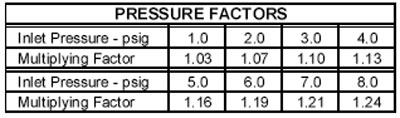 POP-Pressure-Factors