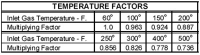 POP-Temperature-Factors