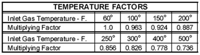 POP-Temperature-Factors2