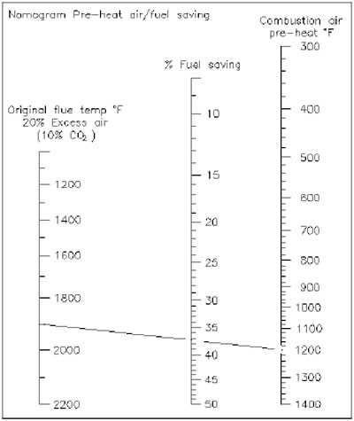 SER-Chart