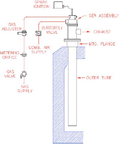 SER-Schematic