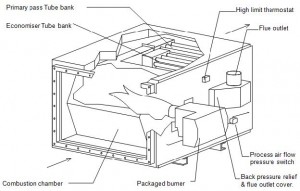 Selas-AHP-Indirect-Fired-Air-Heater-3