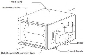 Selas-AHP-Indirect-Fired-Air-Heater