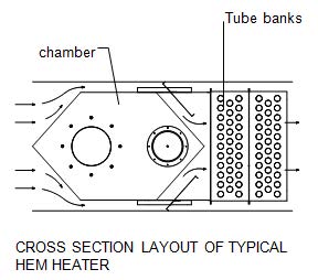Selas-HEM-Heater-diagram-2
