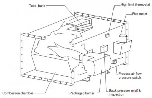 Selas-HEM-Heater-diagram-3