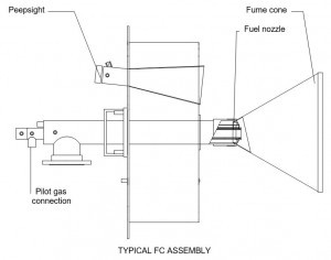 Selas-fc-burner-diagram-2