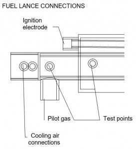 Selas-fc-burner-diagram-3