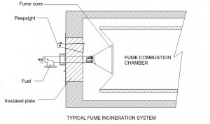 Selas-fc-burner-diagram