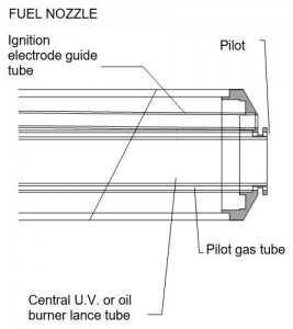 Selas-fc-burner-diagram-4