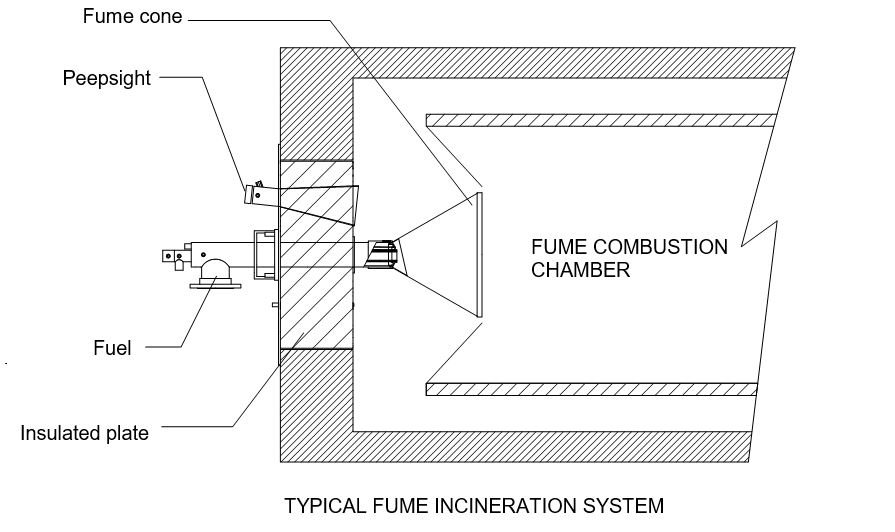 FC Fume Cone Gas Burner