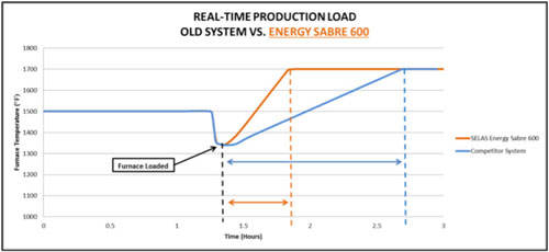 cs-energysabre-fig3