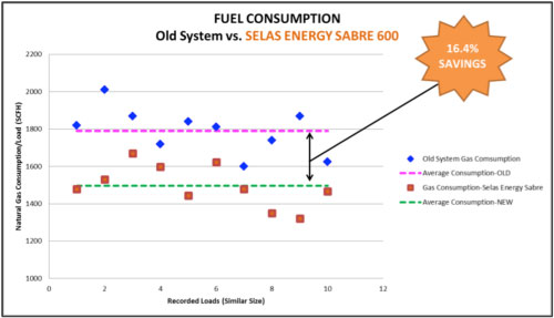 cs-energysabre-fig4