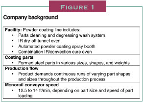 fig-1-ir-article