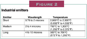 fig-2-ir-article