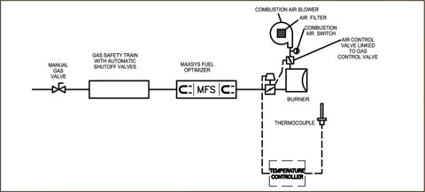 schematic-air-gas-modulation