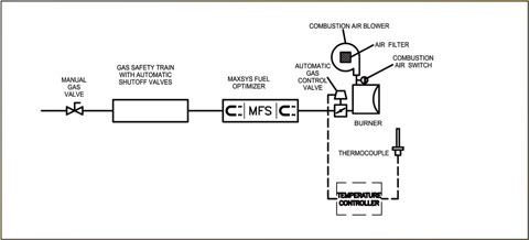 schematic-air-modulation