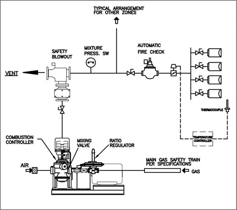 schematic-premix-combustion