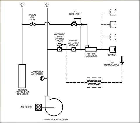 schematic-premix-venturi