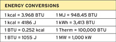 thermal-energy-conversions