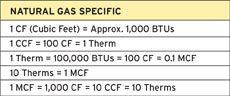 thermal-natural-gas-specific