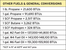 thermal-other-fuels