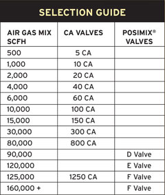 thermal-selection-guide