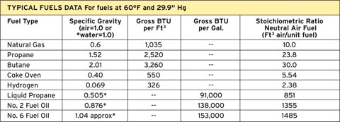 thermal-typical-fuels-data