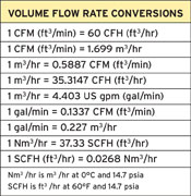 thermal-volume-flow-rate-conversions