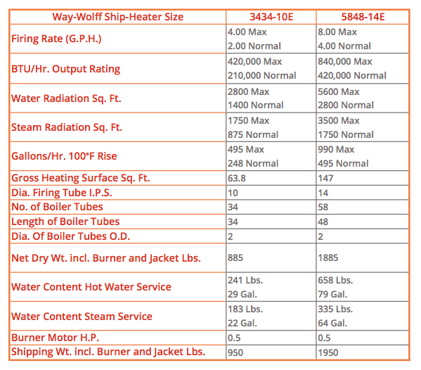 Ship Heater